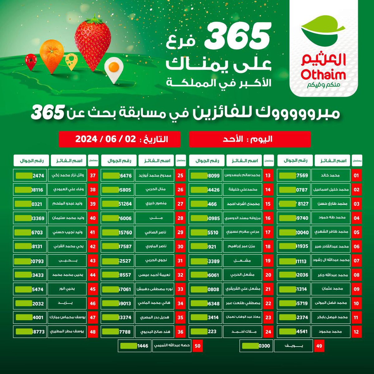 OthaimMarkets's tweet photo. استمتعنا بمشاركاتكم وجبتوها صح😎🔥
مبروك لـ 50 فائز ليوم الاحد الماضي من الـ 365 فائز بشاشة 55 بوصة وحظ أوفر للبقية😍!
ترقبوا إعلان الفائزين عن كل يوم✔️
365 #على_يمناك https://t.co/7MCyK5RbmR