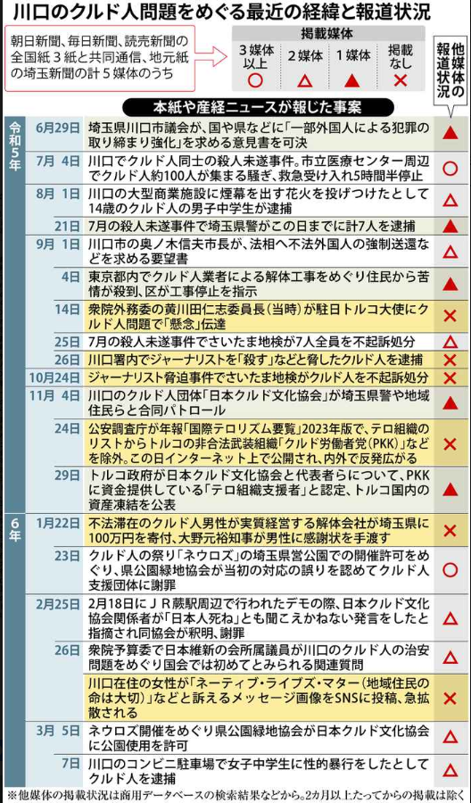 夢見るクトゥウルフ🇯🇵日本守ろう! (@dreamer7cthulhu) on Twitter photo <a href="/ishiitakaaki/">石井孝明(Ishii Takaaki)</a> 以下の画像は産経新聞による一覧です。奥ノ木市長が令和5年9月1日に法務大臣に不法外国人の強制送還を求められてる事は表から分かるんです。
その後、市長のお考えは一貫して、騒動に苦しめられている市民の皆さんの味方の側なのでしょうか? <a href="/ishiitakaaki/">石井孝明(Ishii Takaaki)</a> 以下の画像は産経新聞による一覧です。奥ノ木市長が令和5年9月1日に法務大臣に不法外国人の強制送還を求められてる事は表から分かるんです。
その後、市長のお考えは一貫して、騒動に苦しめられている市民の皆さんの味方の側なのでしょうか?