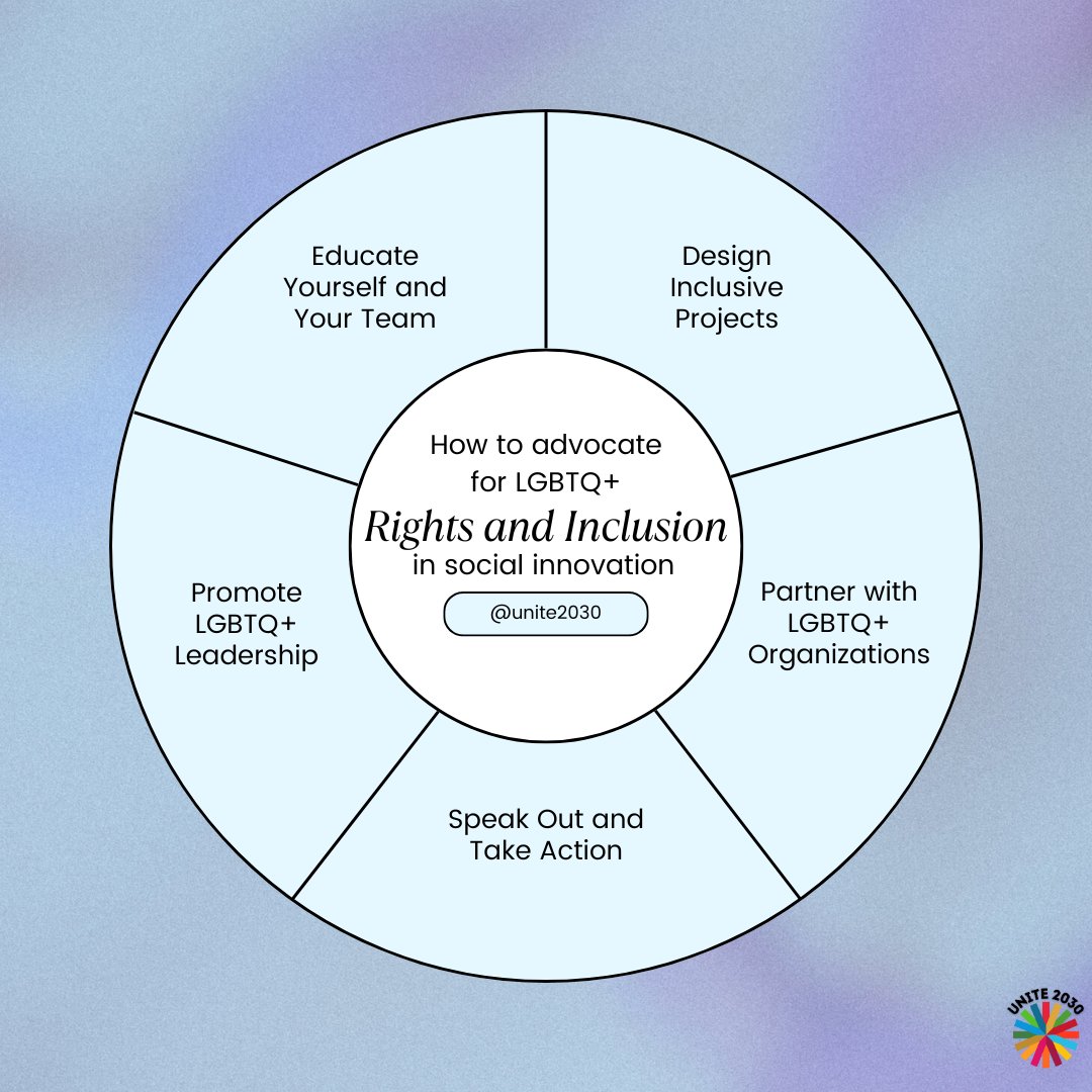 🌈 Check out these 5 examples of how to advocate and embrace LGBTQ+ rights in social innovation! Together, let's build a more inclusive world! 💖 #UNITE2030 #LGBTQRights #Inclusion