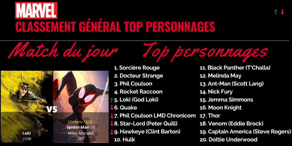 Top Personnages Marvel tweet media