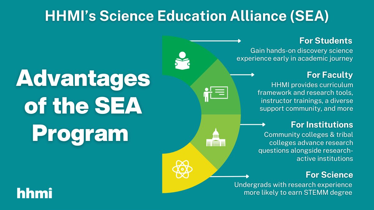 HHMI’s Science Education Alliance (SEA) is reimagining the undergraduate bio lab experience by engaging students in discovery science – and keeping students in STEMM.

Read more about how the SEA is transforming undergraduate introductory science: hhmi.news/4aP46T2