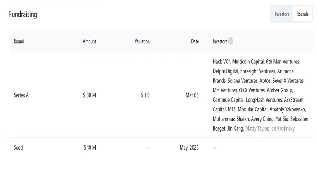 kurcenli34's tweet photo. #Binance Launchpool 55. projesi @ionet $IO nedir? 

Ölçeklenebilir, uygun maliyetli hesaplama gücüyle yapay zeka araştırmalarını yeniden şekillendirecek olan https://t.co/5JLoY6QlmV'i biraz  yakından inceleyelim ✌️

🔹https://t.co/5JLoY6QlmV, Solana tabanlı merkezi olmayan ağıyla yapay zeka ve makine öğrenimi alanlarında devrim yaratacak ve uygun maliyetli bilgi işlem gücü sağlamak için yeterince kullanılmayan GPU kaynaklarını bir araya getirecek. Yenilikçi ikili token sistemi, 30 milyon dolarlık önemli A Serisi fonu ve stratejik ortaklıkları, yüksek performanslı bilgi işleme erişimi demokratikleştirmeyi amaçlıyor.👏👏

🔹https://t.co/5JLoY6QlmV, dağıtımı basitleştirerek ve katılımı teşvik ederek yapay zeka araştırmalarında ölçeklenebilir, verimli ve daha erişilebilir bir geleceğin yolunu açıyor ve merkezi olmayan bir bilgi işlem altyapısına doğru önemli bir ilerlemeye işaret ediyor.

🔹@Binance Launchpool'un yeni projesi https://t.co/5JLoY6QlmV , staking yoluyla dijital varlık portföyünü genişletmek isteyen kullanıcılar için dikkate değer bir platform olarak ortaya çıkıyor. Bu çığır açan girişim, yalnızca yenilikçi kazanç fırsatlarının önünü açmakla kalmıyor. Bu tür platformların önemi abartılamaz çünkü ana akım kullanıcıların blockchain teknolojisi ve kripto para birimleriyle, yani io ile daha somut ve kârlı bir şekilde etkileşim kurması için güvenli ve kullanıcı dostu bir ağ geçidi sağlarlar.

🔹#Binance, IO token'ı listeleyen ilk platform olacak ve işlem 11 Haziran'da TSİ 12.00'de başlayacak. Bu, https://t.co/5JLoY6QlmV 'in önemli bir kilometre taşı ve Binance'ın kripto dünyasındaki yenilikçi projeleri destekleme taahhüdünü vurguluyor.

🔹7 Haziran TSİ 00.00'dan itibaren Binance kullanıcıları, dört gün boyunca BNB ve FDUSD'lerini ayrı havuzlara yatırarak IO token'ı çıkarabilecekler. Bu çıkarma dönemi, kullanıcılara IO token'larına erken erişim sağlar ve https://t.co/5JLoY6QlmV ekosistemine katılımı teşvik eder.

🔹https://t.co/5JLoY6QlmV, toplam 500 milyon tokenlik bir başlangıç ​​tedarik ile başlar ve 800 milyona kadar sınırlıdır. Başlangıçta, 95 milyon IO token (toplamın %19'u) dolaşım halinde olacak.

🔹Madencilik için 20 milyon $IO token mevcut, bu da başlangıç ​​tedarikin %4'üne denk gelir. Kişisel saatlik madencilik sınırları $BNB havuzu için 17.708,33 $IO ve $FDUSD havuzu için 3.125 $IO'dur. $BNB havuzu toplam 17 milyon IO (toplamın %85'i) çıkarabilirken, $FDUSD havuzu 3 milyon IO (toplamın %15'i) çıkarabilir.

🔹https://t.co/5JLoY6QlmV etrafında yaşanan heyecanın ortasında, #BinanceCoin (BNB) 700 doların üzerine çıkarak tüm zamanların en yüksek seviyesine ulaşmıştı.

🔹Sizlerde @binance launchpool'lara katılmak istiyorsanız hesap açıp kyc yapmalısınız. Hesabı olmayanlar için %20 Komisyon indirimli ref linkimden hemen hesap açabilirsiniz 👇https://t.co/i4Duny6HpU 

Binance Launchpool stake etmenin amacı nedir?

🔹Binance Launchpool, @Binance borsasında kullanıcıların yeni projelerden yeni tokenlar kazanmak için $BNB veya diğer madeni paralar gibi kripto para varlıklarını stake etmelerine olanak tanıyan bir özelliktir. Bu platform, kullanıcılara yeni projelerin erken geliştirme aşamalarında yer alma ve karşılığında ödüller alma fırsatı sunuyor.

🔹#ROOTDATA verileri, https://t.co/5JLoY6QlmV'in ikinci finansman turunu tamamladığını, en son 1 milyar ABD Doları değerindeki değerleme ve 40 milyon ABD Dolarına varan toplam finansman tutarıyla tamamladığını gösteriyor; bunlar arasında şunlar yer alıyor:

🔹1 Mayıs 2023'te 10 milyon dolarlık başlangıç ​​finansman turunun tamamlandığını duyurdu.

🔹5 Mart 2024'te Hack VC liderliğindeki 30 milyon ABD Doları tutarındaki A Serisi finansman turunun tamamlandığını duyurdu. Diğer yatırımcılar arasında Multicoin Capital, Delphi Digital, Foresight Ventures, Animoca Brands, Continue Capital, Solana Ventures, Aptos, LongHash Ventures, OKX Ventures, Amber Group, SevenX Ventures ve ArkStream Capital yer aldı.

Token Ekonomisi

🔹https://t.co/C70l6RQoYq tarafından yayınlanan resmi belgeye göre, yerel tokenı IO'dur, maksimum token arzı 800 milyon olarak sabitlenmiştir ve başlangıç ​​arzı 500 milyon IO'dur. Spesifik dağılım aşağıdaki gibidir:

🔹Topluluk: 250.000.000 IO, toplam arzın %50,00'i;

🔹Ar-Ge ve Ekosistem: 80.000.000 IO, toplam arzın %16,00'ını oluşturur;

🔹Tohum yatırımcıları: 62.000.000 IO, toplam arzın %12,50'si;

🔹A Serisi yatırımcılar: 51.000.000 IO, toplam arzın %10,20'si;

🔹Çekirdek Yatırımcılar : 56.500.000 IO, toplam arzın %11,30'u.

🔹Aynı zamanda, ordino'nun yatırımcılara tahsis ettiği transfer kısıtlama süresi de üç yıldır. Transfer kısıtlaması 13. ayın sonundan itibaren başlar ve $IO'dan ilk dağıtım tarihinin 36. ayına kadar 24 eşit parça halinde kaldırılır; https://t.co/5JLoY6QlmV çalışanlarına ayrılan $IO'nun devir süresi dört yıldır. Transfer kısıtlaması 13. ayın sonundan itibaren başlar ve IO'dan ilk dağıtım tarihinin 48. ayına kadar 36 eşit parça halinde alıcaklar.

IO'nun ilk tahsisi 500 milyon

🔹Geriye kalan 300 milyon token, her saat başı gerçekleşecek şekilde satıcılara ve onların stakerlarına ödül olarak dağıtılacak ve ödenecek. Ödüller satıcılara ve onların stakerlarına 20 yıl boyunca saatlik olarak ödenir. Ödüller, ilk yılda %8'den başlayan ve 800 milyon IO sınırına ulaşılana kadar ayda %1,02 (yılda yaklaşık %12) azalan deflasyonist bir modeli takip ediyor. IO, https://t.co/5JLoY6QlmV tarafından IOG ağından elde edilen gelirin IO'yu satın almak ve yakmak için kullanıldığı programlı bir token yakma sistemi kullanır. IO yakma mekanizması, IO'nun fiyatına bağlı olarak yakılacak IO sayısını ayarlar.

Ekip

@MTorygreen @Basem_IO @GauravTdhinait @0xHushky @maherjilani 

🔹Son olarak özetlersek ,https://t.co/5JLoY6QlmV 'in uzun vadeli vizyonu, merkezi olmayan bilgi işlem çerçevesini daha geniş bir uygulama yelpazesini destekleyecek şekilde genişletmeyi içeriyor. Platformun, küresel ağlar arasında kaynak paylaşımını optimize etmek için blockchain teknolojisini entegre etme yeteneği, kaynak yönetimi ve dijital varlık kullanımında gelecekteki yenilikler için bir emsal oluşturabilir ve potansiyel olarak sadece yapay zeka ve blockchain'in ötesindeki sektörleri dönüştürebilir.

@binance @BinanceTR @Binance_Turkish