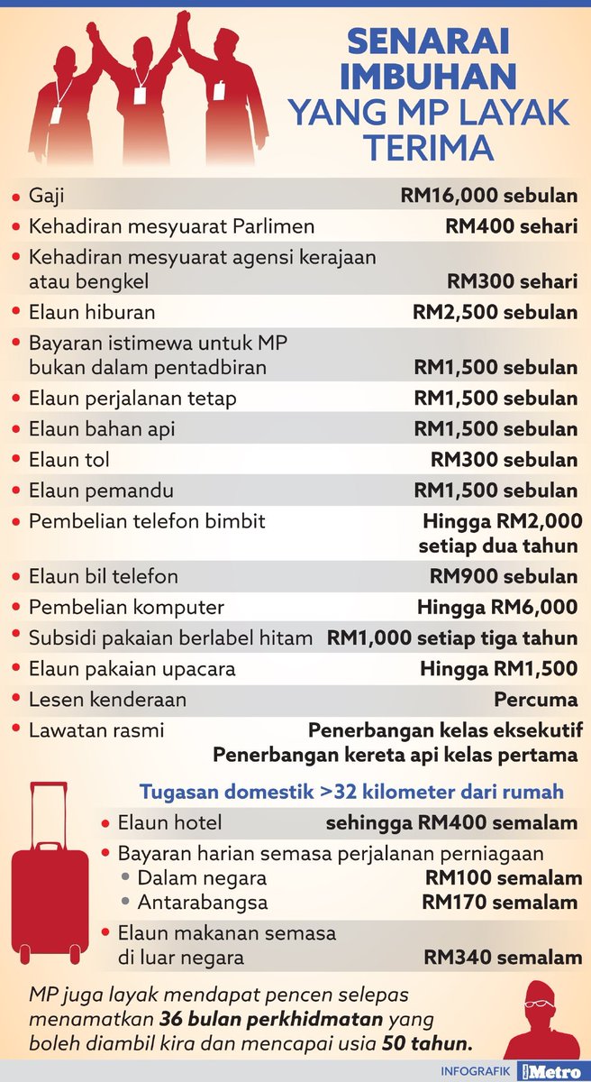 numanmazlan's tweet photo. Fakta: Elaun MP hadir ke sidang Parlimen sehari lagi banyak dari subsidi diesel sebulan yang diberi (buat siapa yang dapat). https://t.co/Nq9UPtB9Om
