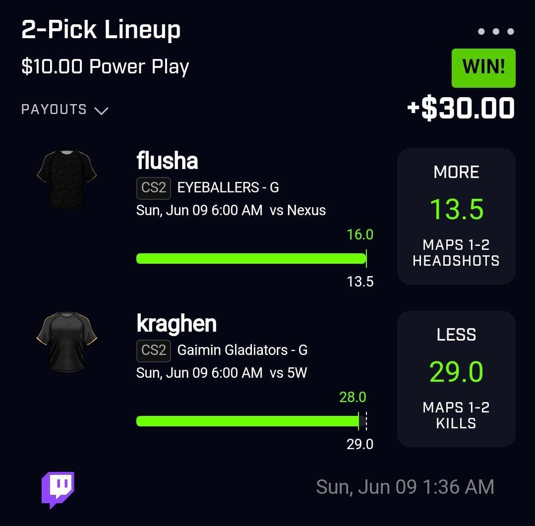 MrMooseDFS's tweet photo. Waking up to money today with the Discord ✅️
Check us out 🫡⬇️
https://t.co/umRHAdNdIT
https://t.co/HmBKfzwcPH
@backdoorfs
Prop research done using @NanoBetss spreadsheet 📊🙏
#PrizePicks #PrizePicksNBA #PrizePicksCS2 #PrizePicksMLB #PrizePicksPOTD #CS2props #LoLprops #PrizePicksLoL #PrizePicksProps #Props #POTD #PrizePicksToday #DFS #BDFS #FreeProps #MooseProps