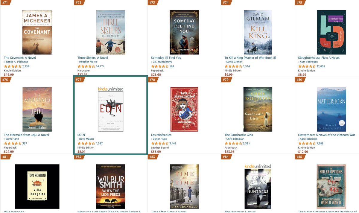 #77 on Amazon's Most Wished For in Military Historical Fiction list this morning. #thankful #HistoricalFiction #goodcompany