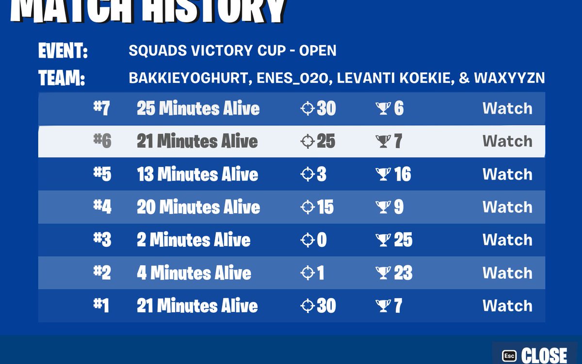 enessbbb's tweet image. definition of sold