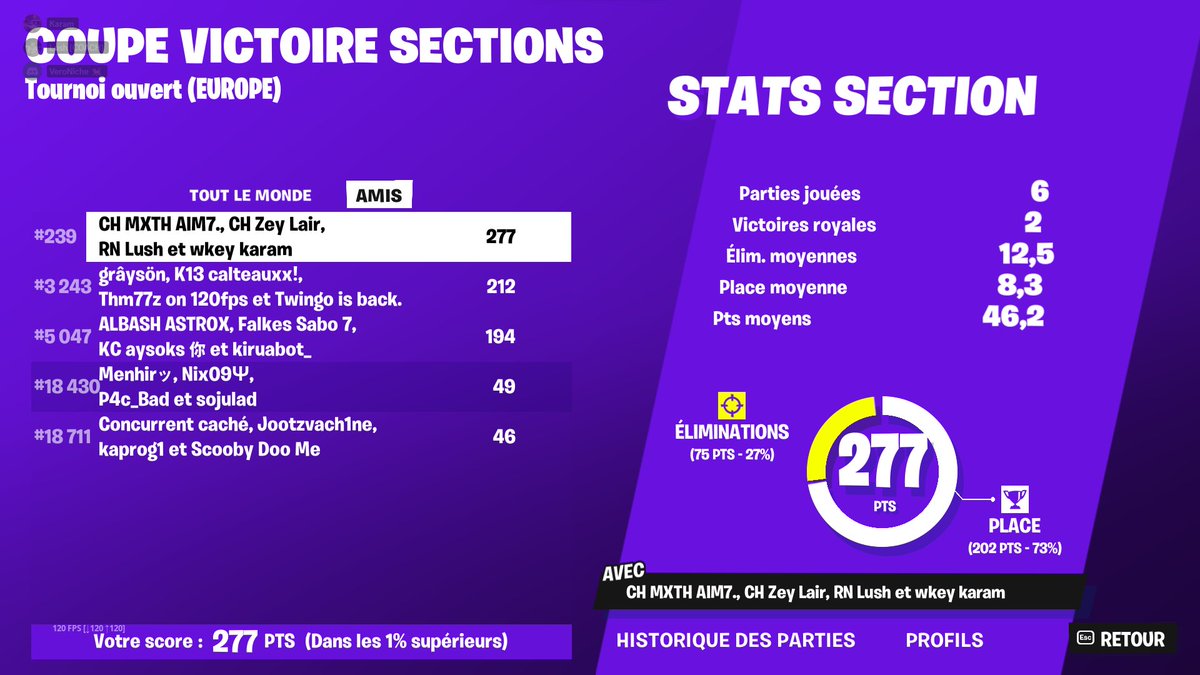 #239 ! W/<a href="/_Karaaam/">Karaaam</a> @ZeyOfi_ <a href="/SoloLush/">LushFN</a> Goo next😈