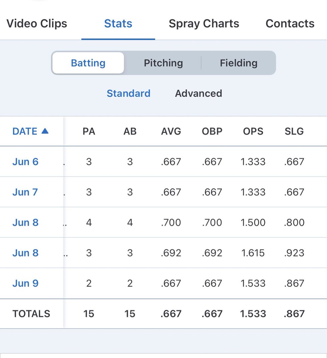 KadenConley2026's tweet photo. Great start to the summer with @CentralTribe16U @PastimeBaseball Bluegrass Elite. @MCHS_Baseball https://t.co/0yTamcK2v6