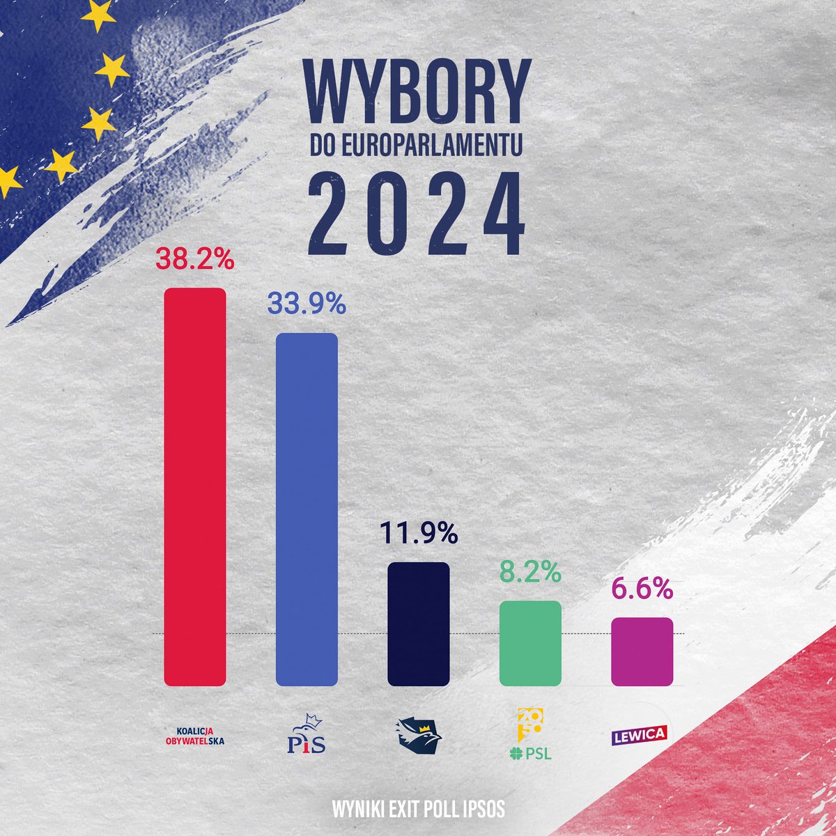 Notes from Poland 🇵🇱 tweet media