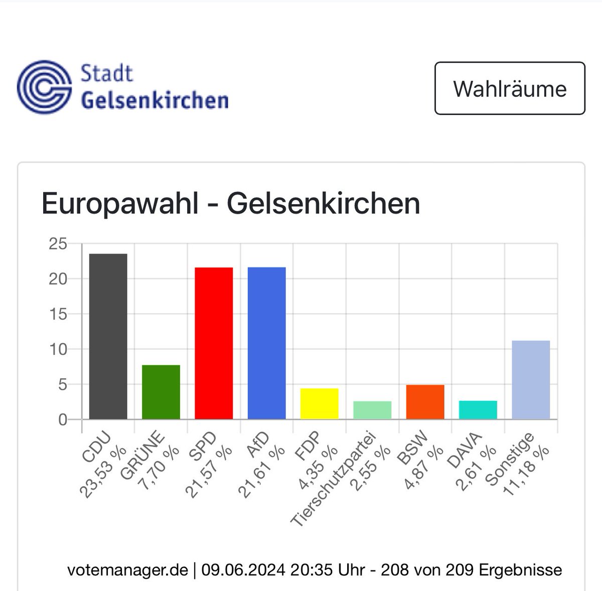 Beratify's tweet photo. Gelsenkirchen. https://t.co/DmBc75dldH