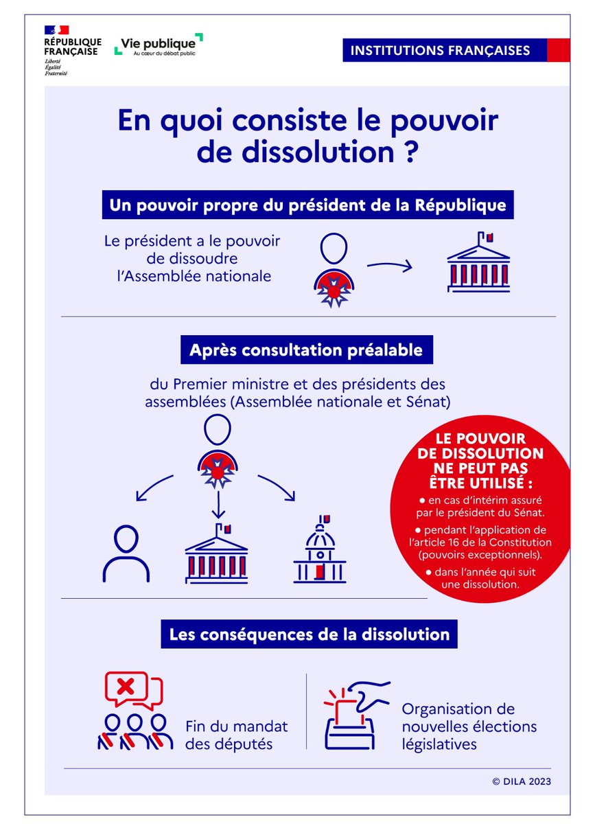 zeppelistars's tweet photo. LES FILLES

Macron vient de dissoudre l’assemblée nationale suite aux résultats des européennes

En quoi ça consiste ?

ON ESPÈRE QUE LA GAUCHE SE RALLIE https://t.co/FVwCnWcOaS