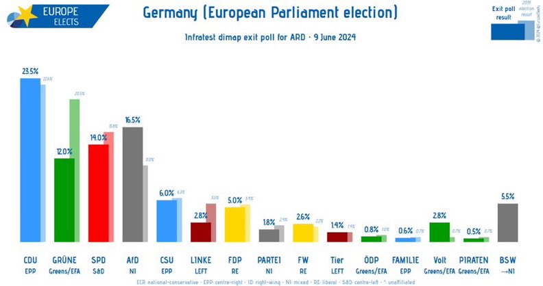 Federica Genovese tweet media