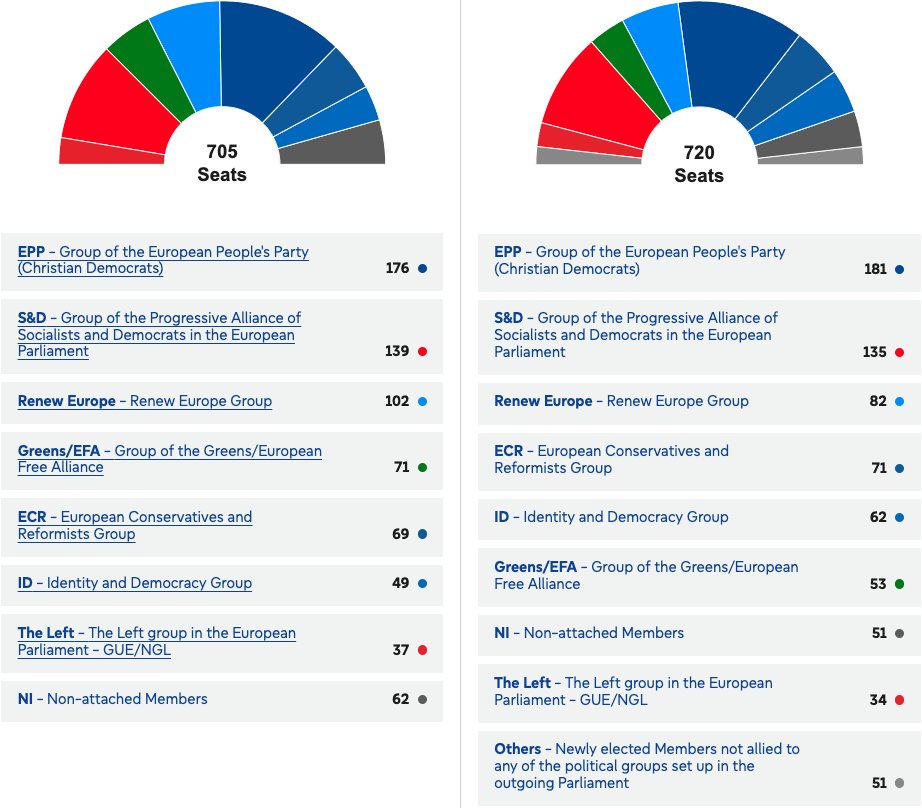 Pippa Norris tweet media