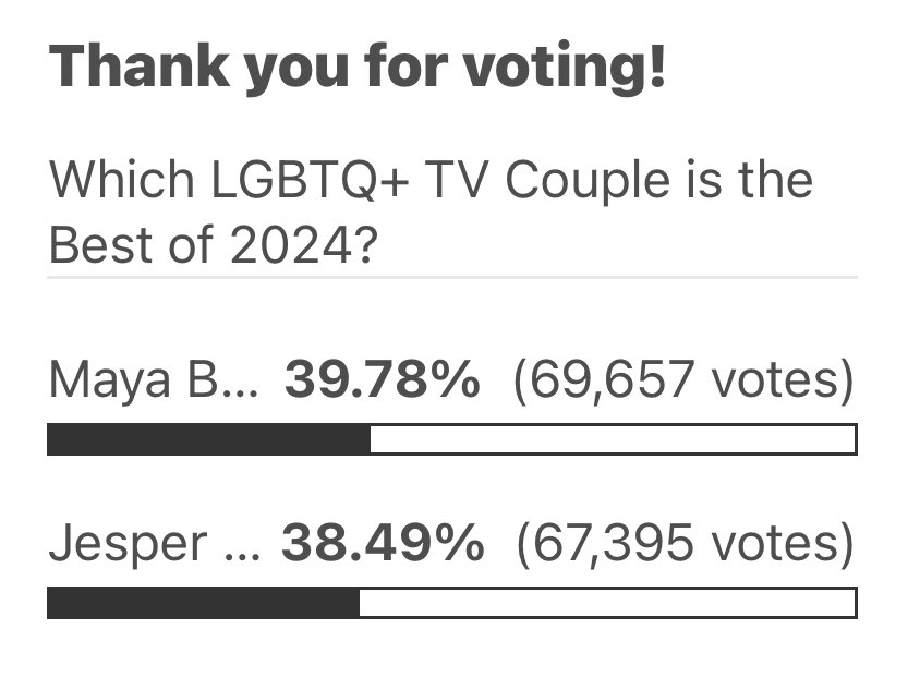 🚨NINETEEN🚨

we are so close to being trapped by the flames, so please don’t forget to keep voting for marina as the 2024 best lgbtq+ tv couple. we found our medal and now it’s time to go after it!❤️‍🔥

🔗 justjared.com/2024/06/01/whi…

#savestation19 #station19
