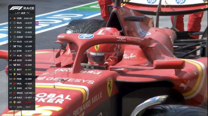 "El dinero compra la felicidad, no he visto a nadie triste en un ferrari" 

Charles leclerc cada domingo de carrera: