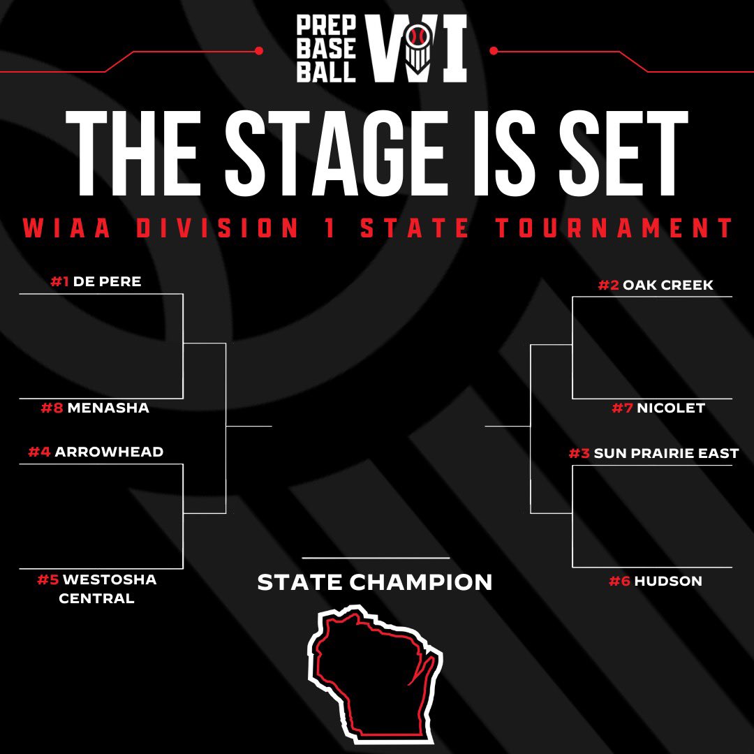 PrepBaseballWI's tweet image. ⭐️ 𝐖𝐈𝐀𝐀 𝐒𝐭𝐚𝐭𝐞 𝐅𝐢𝐧𝐚𝐥𝐬: 𝐃𝐢𝐯𝐢𝐬𝐢𝐨𝐧 𝟏 𝐏𝐫𝐞𝐯𝐢𝐞𝐰 ⭐️

Eight teams make their way to Appleton tomorrow to kick off the action at the State Tournament. Check out video, stats and highlights of each program, within.👇

🖇️: loom.ly/MO1GYts
