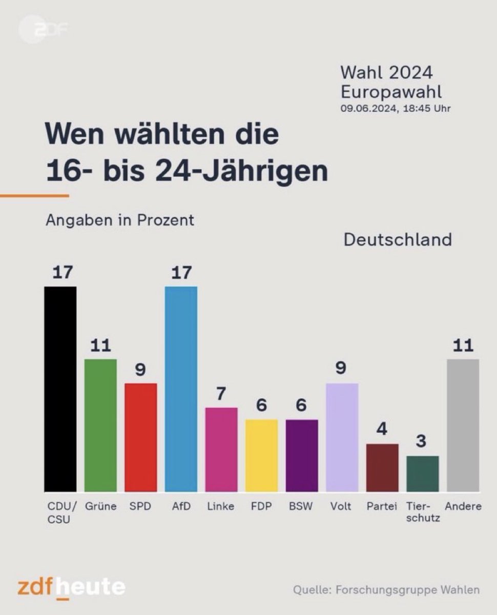 Was ist denn hier eigentlich los?