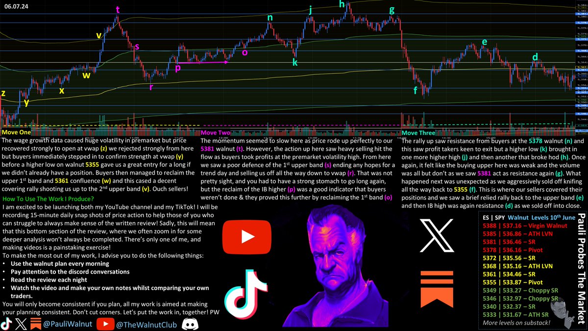 🚨HAPPY FOMC WEEK🚨 E109 S2

It is 1 of 2 the remaining before elections so the rates decision front &amp; center!

Fridays best longs were (y) (x) (w) (p) &amp; (o) The shorts were hard to catch (g) (e) &amp; (d)

Lets size down, use wider stops &amp; set closer targets

$SPY $SPX $ES $NQ $QQQ