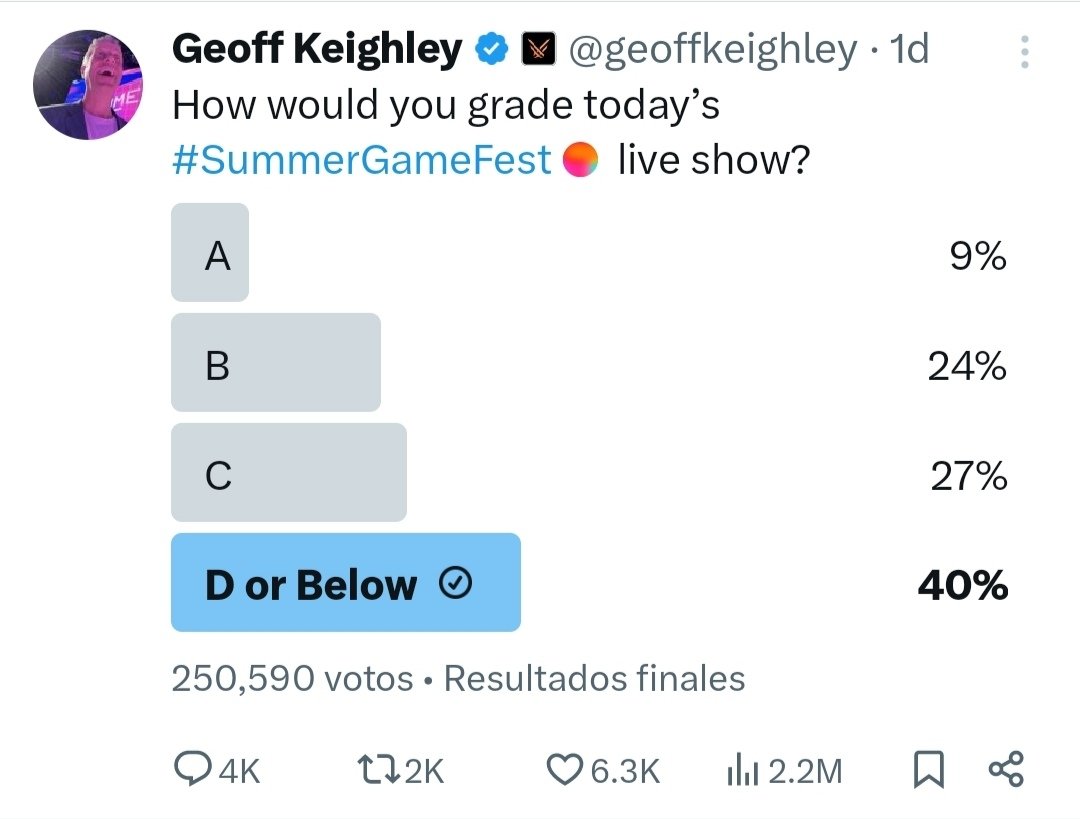 ssedilesj's tweet photo. @geoffkeighley @Xcension 🤣 https://t.co/bBHTgUP478