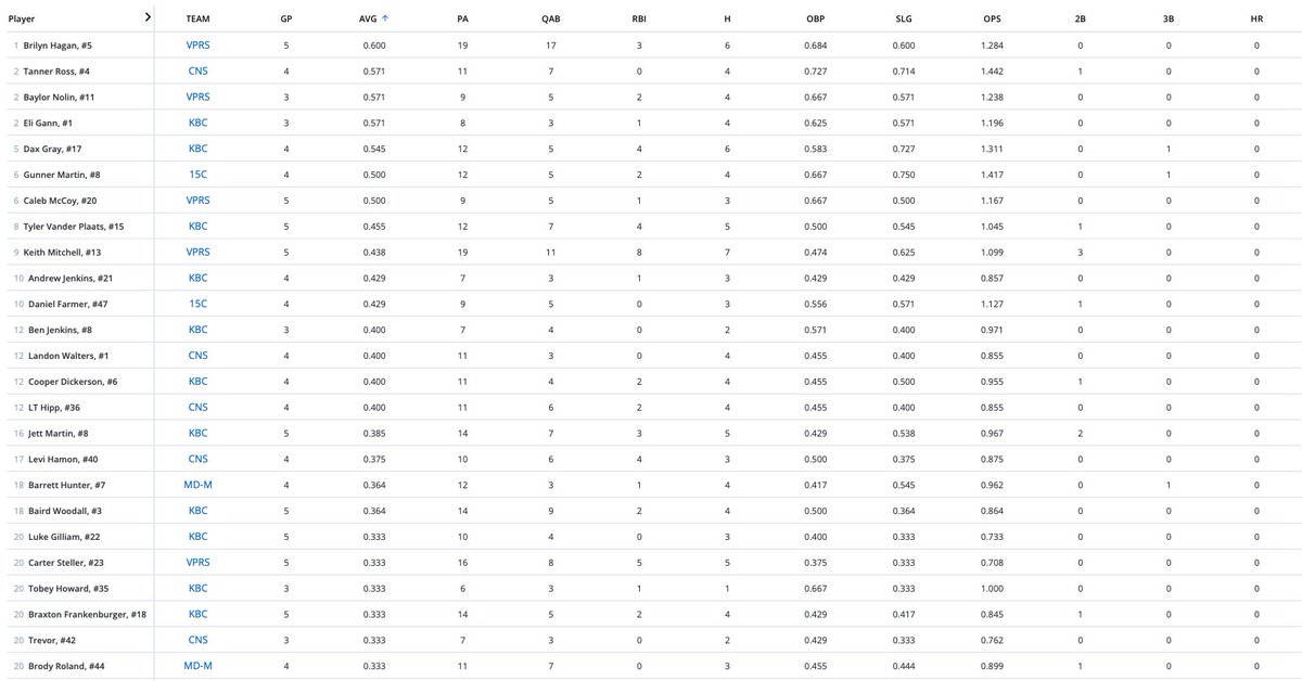 Primetime Kentucky Tournaments tweet media