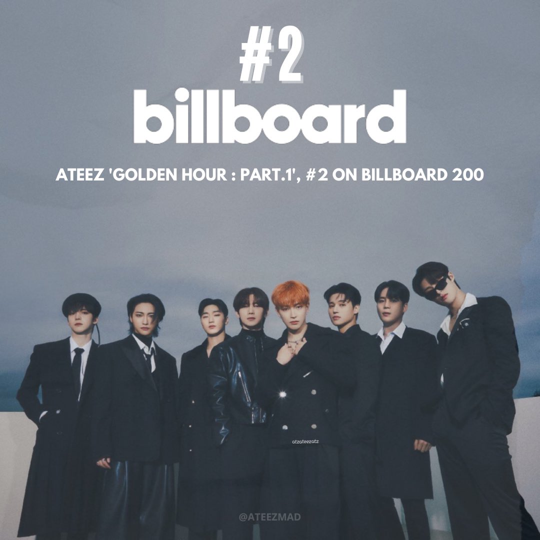 ATEEZMAD's tweet photo. [📢] 'GOLDEN HOUR : Part.1' by @ATEEZofficial debuts at #2 on Billboard 200 with 131,000 [6.15 million on-demand streams | 127,000 pure sales].

Congratulations ATEEZ &amp; ATINYs 🥳

ATEEZ TOP 2 ON BB200
#ATEEZonBB200 
#GOLDENHOUR_BB200 #ATEEZ #에이티즈 @ATEEZofficial https://t.co/OOccvgTJsB