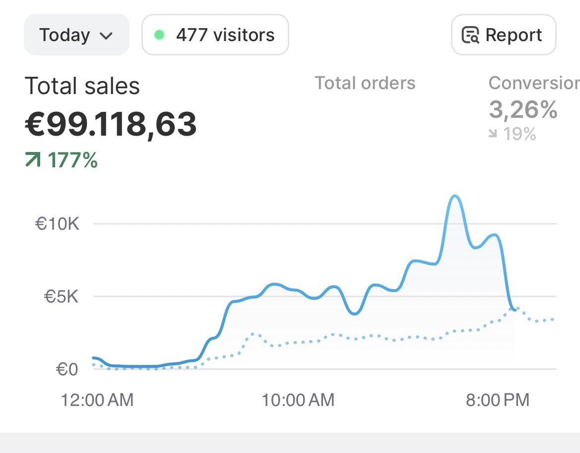 Will be the next 100k day