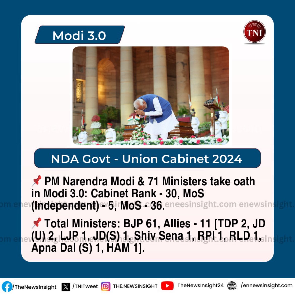 TNIPress's tweet photo. 📌 #ModiV3 - 61 BJP MPs & 11 MPs of NDA Allies take oath. #TNI #Insight #PiN https://t.co/QgcQj8ziDH