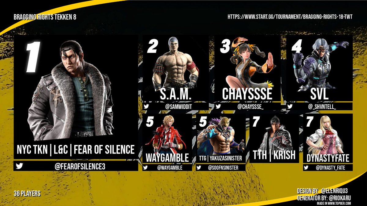 _shvntell_'s tweet image. This week's Bragging Rights results! Always appreciating @DiontaiDc for running the event!

1st place: Fear of Silence @Fearofsilence3 
2nd place: S.A.M. @SamWiddit 
3rd place: Chayssse @Chayssse_ 

Good luck to all of Vegas going to Chains of Fate today! 🫡