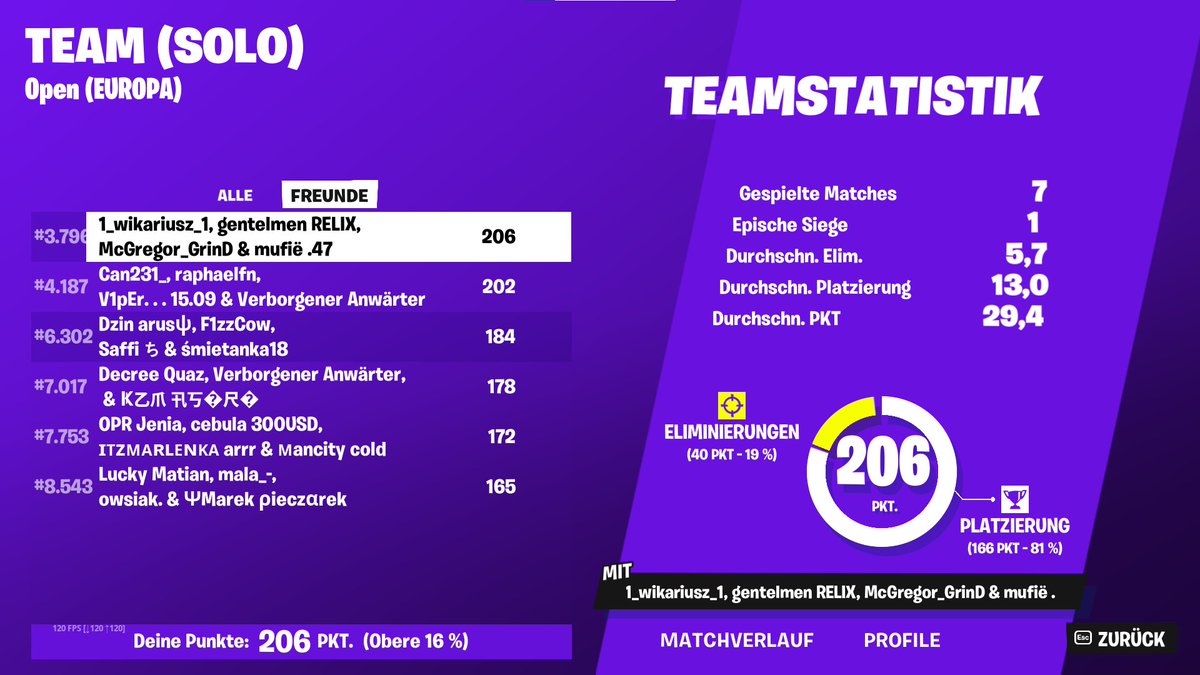top #3.796 won last game with 20 kills 🔥