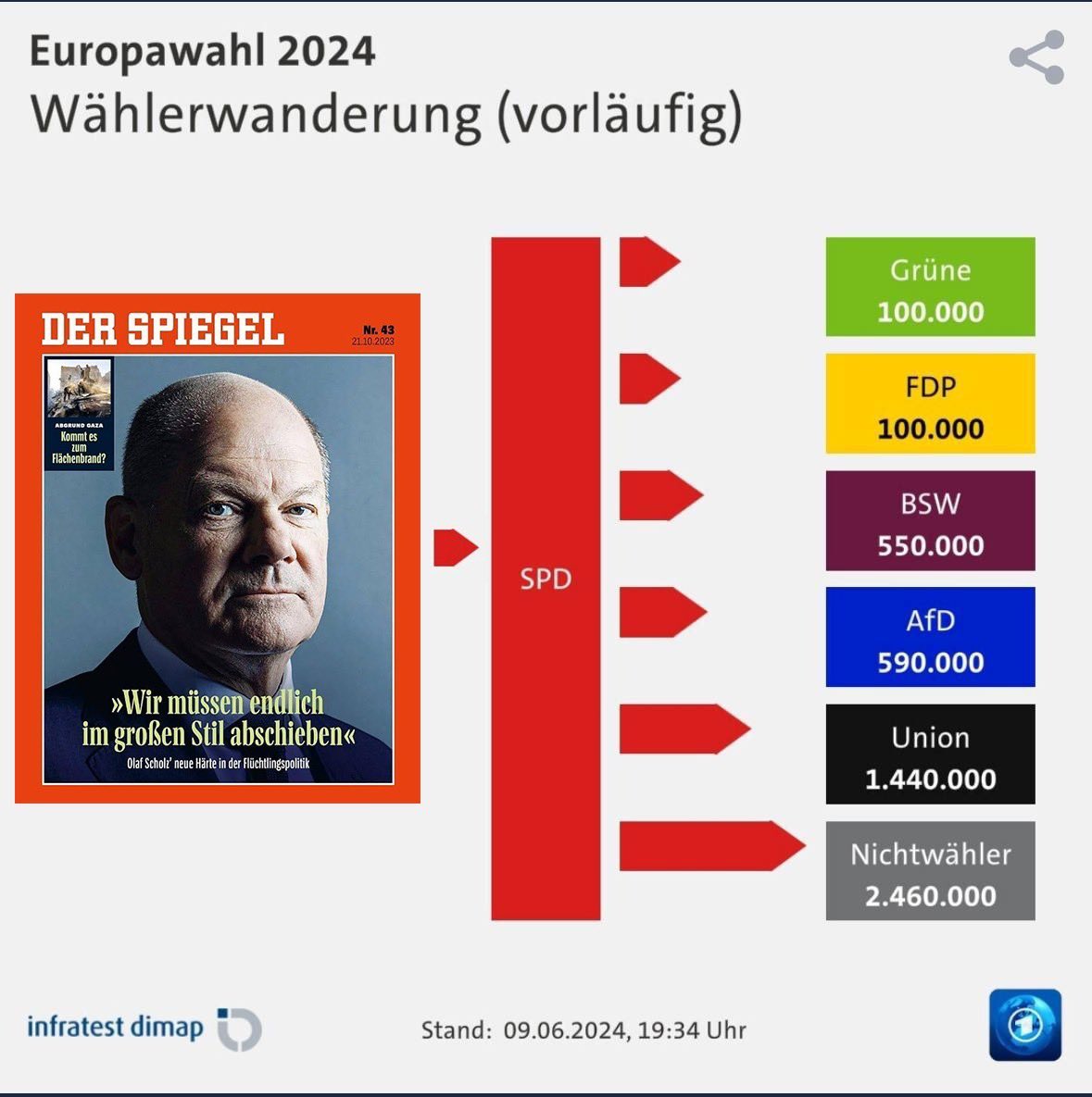 Sowas kommt von sowas. „Glückwunsch“, @Bundeskanzler.
