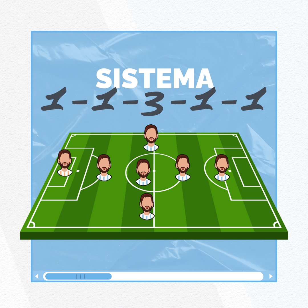 areatactica's tweet photo. El sistema de juego 1-1-3-1-1 AL DETALLE🔍 

✍🏼 Hilo para ENTRENADORES de FÚTBOL 7... https://t.co/VgGuZvepZE