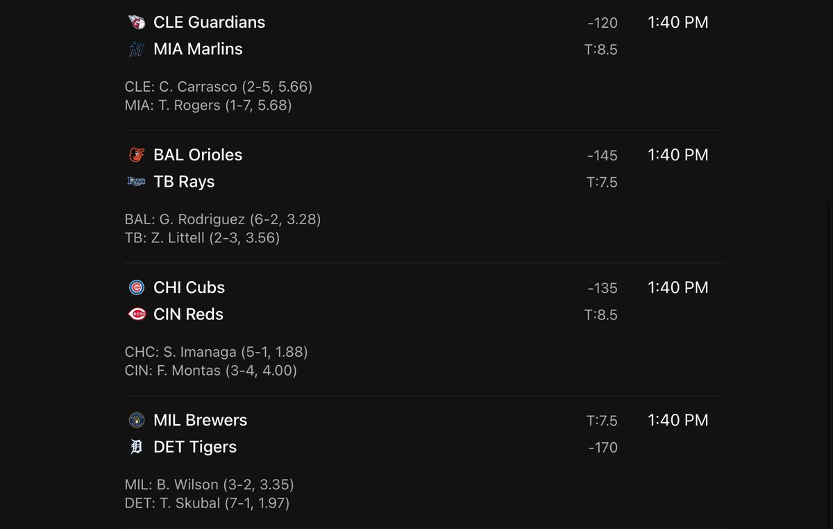 OddsandPicks's tweet photo. #MLB Betting Splits

⚾️ Giants vs. Rangers

67% bets, 97% money Rangers -1.5
47% bets, 62% money on the OVER
20% bets, 27% money Giants ML

⚾️ Twins vs. Pirates

24% bets, 75% money Twins -1.5
40% bets, 62% money on the OVER
63% bets, 65% money Pirates ML

⚾️ Braves vs. Nationals

64% bets, 81% money Braves -1.5
40% bets, 52% money on the OVER
76% bets, 78% money Braves ML

⚾️ Guardians vs. Marlins

83% bets, 95% money Guardians -1.5
62% bets, 85% money on the OVER
89% bets, 94% money Guardians ML

⚾️ Orioles vs. Rays

80% bets, 95% money Orioles -1.5
41% bets, 59% money on the UNDER
88% bets, 92% money Orioles ML

⚾️ Cubs vs. Reds

39% bets, 83% money Cubs -1.5
67% bets, 69% money on the UNDER
58% bets, 73% money Cubs ML

⚾️ Brewers vs. Tigers

41% bets, 83% money Tigers -1.5
55% bets, 58% money on the OVER
39% bets, 59% money Brewers ML

#gamblingtwitter #gamblingx