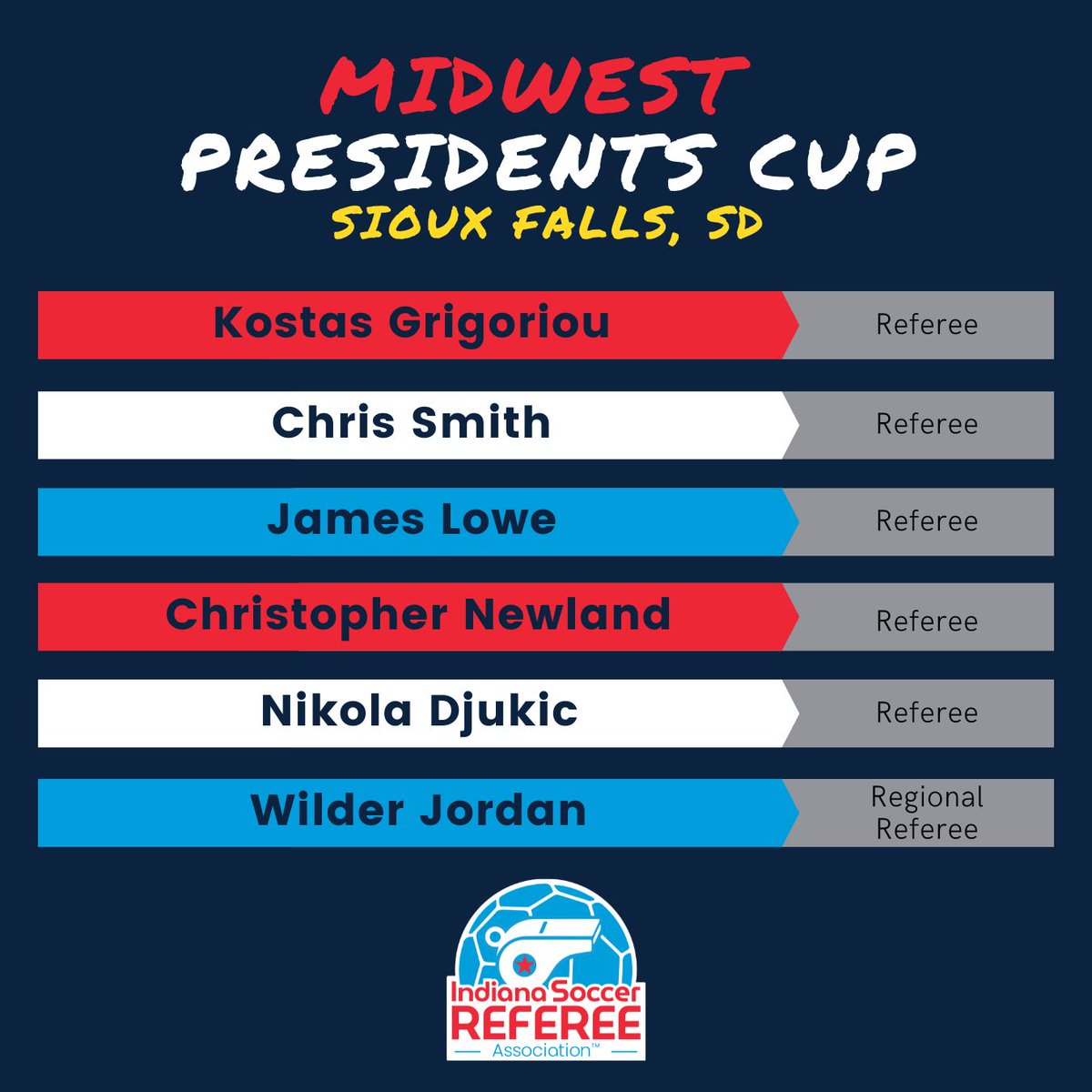 insoccerref's tweet photo. Congratulations and good luck to our 14 referees and 3 mentors headed to Sioux Falls, SD this week to represent Indiana at Midwest Presidents Cup! Safe travels.🧳✈️ #INsoccerRef #PCup #USYS #soccerref #reflife https://t.co/Z7tdWUw0l4