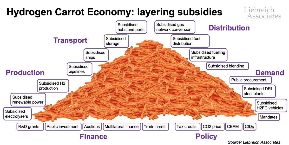 Michael Liebreich - @MLiebreich.bsky.social tweet media