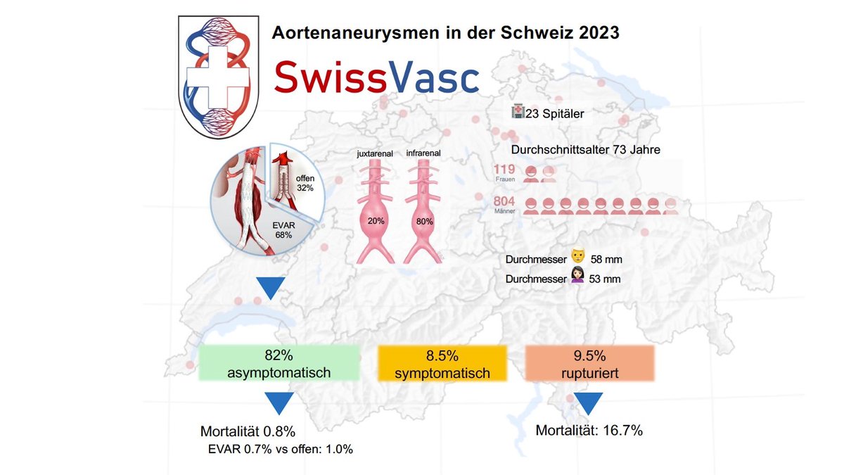 SwissvascRegistry tweet media