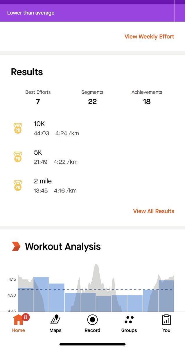 Worthing 10km with 2 PBs 🙌🏼