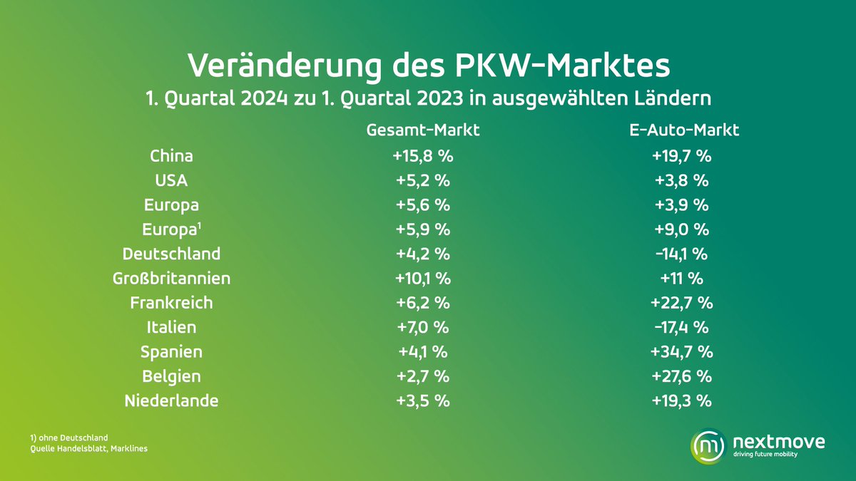 nextmove tweet media