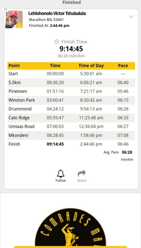 Cassper_stan's tweet photo. It took Blood and Sweat to complete my first Comrades Marathon, Proud of myself 🙏
To everyone who supported me, Thank You!❤️🙏💚 
#RunningWithTumiSole #TrapnLos
#Comrades2024 #IpaintedMyRun
#FetchYourBody2024 https://t.co/czNFzKb1KR