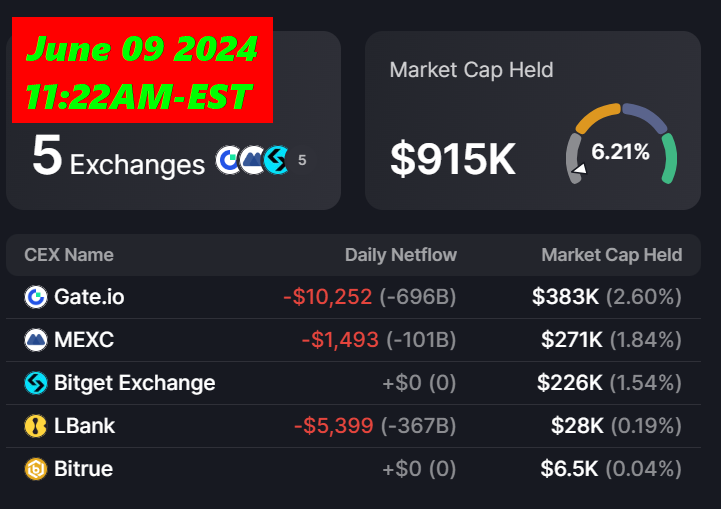 martinDouglas_'s tweet photo. #CERTIK
#CEX analytics
#PAWSWAP
are
back...
LOKING GOOD! 🙃😆
Don't
Believe
the
Hype
#PAW $PAW #PAWSWAP #PAWFAMILY
#PAWECOSYSTEM #PAWCHAIN