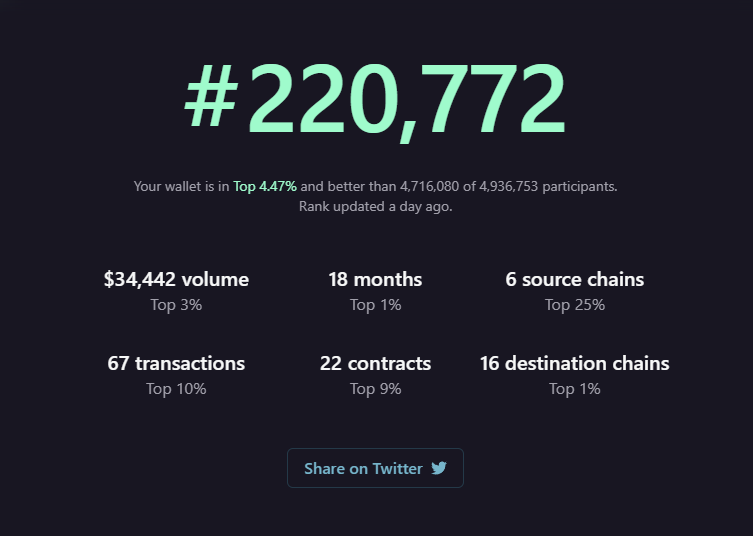 My only wallet, which began interacting with L0 18 months ago, from which I provided liquidity for $1000+ in Stargate for six months, ended up in a report in which they call me a sybil. 
<a href="/PrimordialAA/">Bryan Pellegrino (臭企鹅)</a>