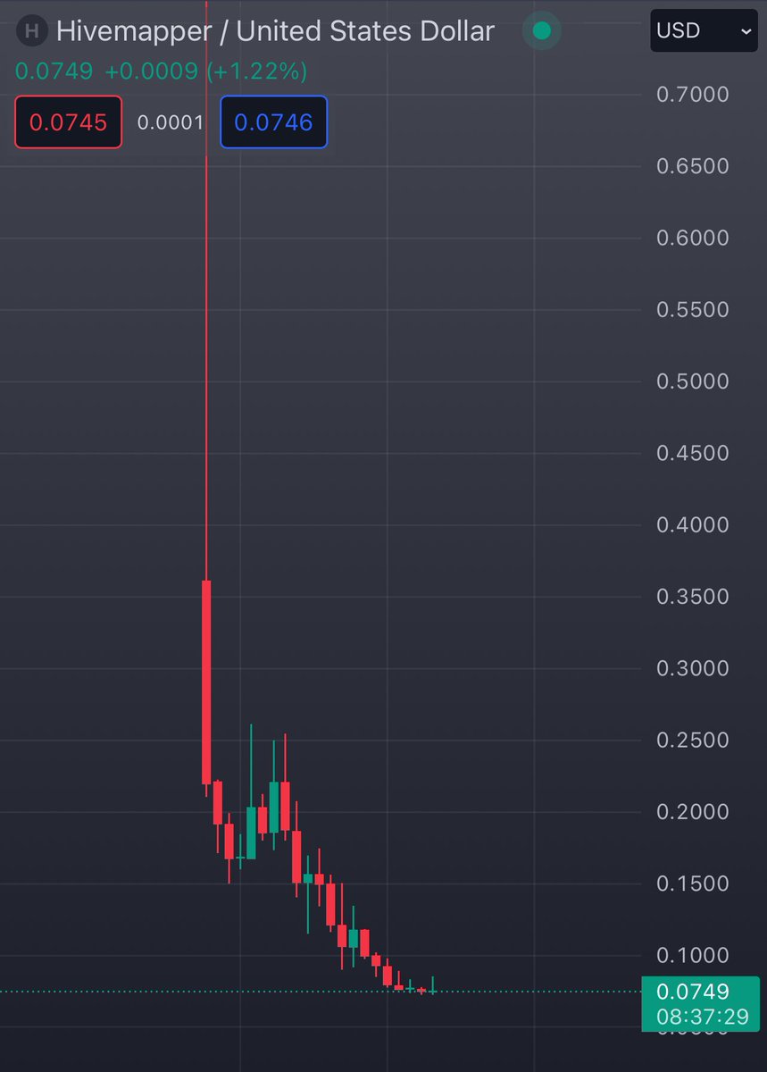 Travis_Kelly33's tweet photo. I feel insane saying this. But I bought again at these prices. $HONEY having a bad taste right now. https://t.co/5QDtQSjuqH