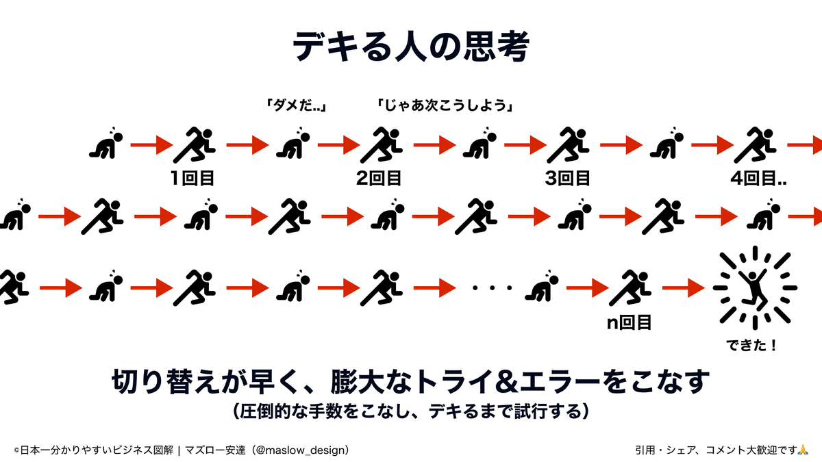 デキない人って、諦め早くてトライしない人。