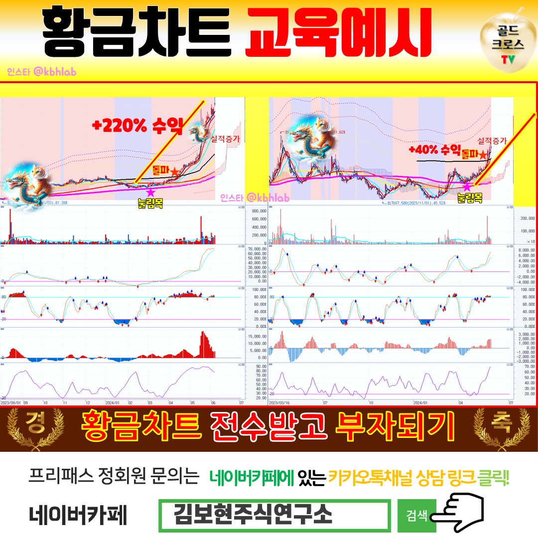 주식 기술적 분석 (98) 사진