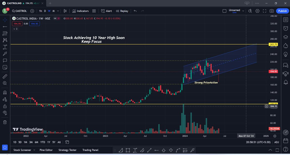 Kunaldhuriya09's tweet photo. 15. Castrol India #Stock
Current Price: 194 Rs
Good Stock For Accumulate on This Cheap Value Long Term Pick
#Stockmarket #Stocksforbuy #Stockstowatch #HDFC #TCS #LTTS #RVNL #IRFC #BDL #PSUStocks #Defnsestocks #Cochinshipyard #Shipbuilding #irctc #CDSL https://t.co/XcWzjxTP7x