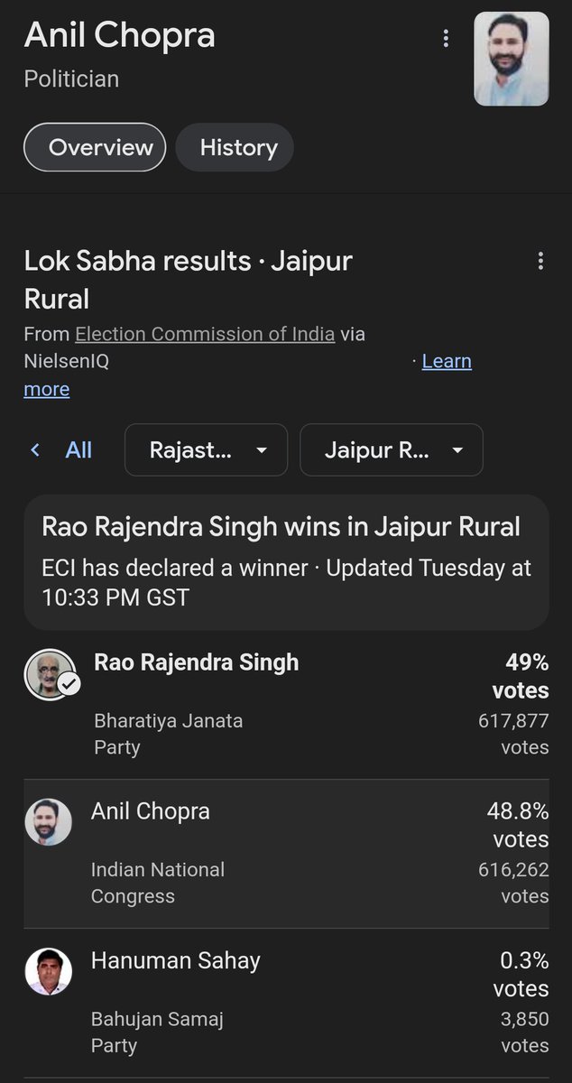 Ashar Husain Kha’n-अशहर हुसैन खां (@ashar_lapidary) on Twitter photo <a href="/AnshumanSail/">Anshuman Sail Nehru</a> This also needs to be investigated thoroughly <a href="/INCRajasthan/">Rajasthan PCC</a> <a href="/INCIndia/">Congress</a> <a href="/RahulGandhi/">Rahul Gandhi</a> <a href="/priyankagandhi/">Priyanka Gandhi Vadra</a> <a href="/kharge/">Mallikarjun Kharge</a> <a href="/GovindDotasra/">Govind Singh Dotasra</a> <a href="/SachinPilot/">Sachin Pilot</a> <a href="/ashokgehlot51/">Ashok Gehlot</a> <a href="/AnilChopra_/">𝗔𝗡𝗜𝗟 𝗖𝗛𝗢𝗣𝗥𝗔</a> <a href="/PSKhachariyawas/">Pratap Khachariyawas</a> <a href="/LiveLawIndia/">Live Law</a> <a href="/ECISVEEP/">Election Commission of India</a> <a href="/CeoRajasthan/">CEO RAJASTHAN</a> <a href="/AnshumanSail/">Anshuman Sail Nehru</a> This also needs to be investigated thoroughly <a href="/INCRajasthan/">Rajasthan PCC</a> <a href="/INCIndia/">Congress</a> <a href="/RahulGandhi/">Rahul Gandhi</a> <a href="/priyankagandhi/">Priyanka Gandhi Vadra</a> <a href="/kharge/">Mallikarjun Kharge</a> <a href="/GovindDotasra/">Govind Singh Dotasra</a> <a href="/SachinPilot/">Sachin Pilot</a> <a href="/ashokgehlot51/">Ashok Gehlot</a> <a href="/AnilChopra_/">𝗔𝗡𝗜𝗟 𝗖𝗛𝗢𝗣𝗥𝗔</a> <a href="/PSKhachariyawas/">Pratap Khachariyawas</a> <a href="/LiveLawIndia/">Live Law</a> <a href="/ECISVEEP/">Election Commission of India</a> <a href="/CeoRajasthan/">CEO RAJASTHAN</a>