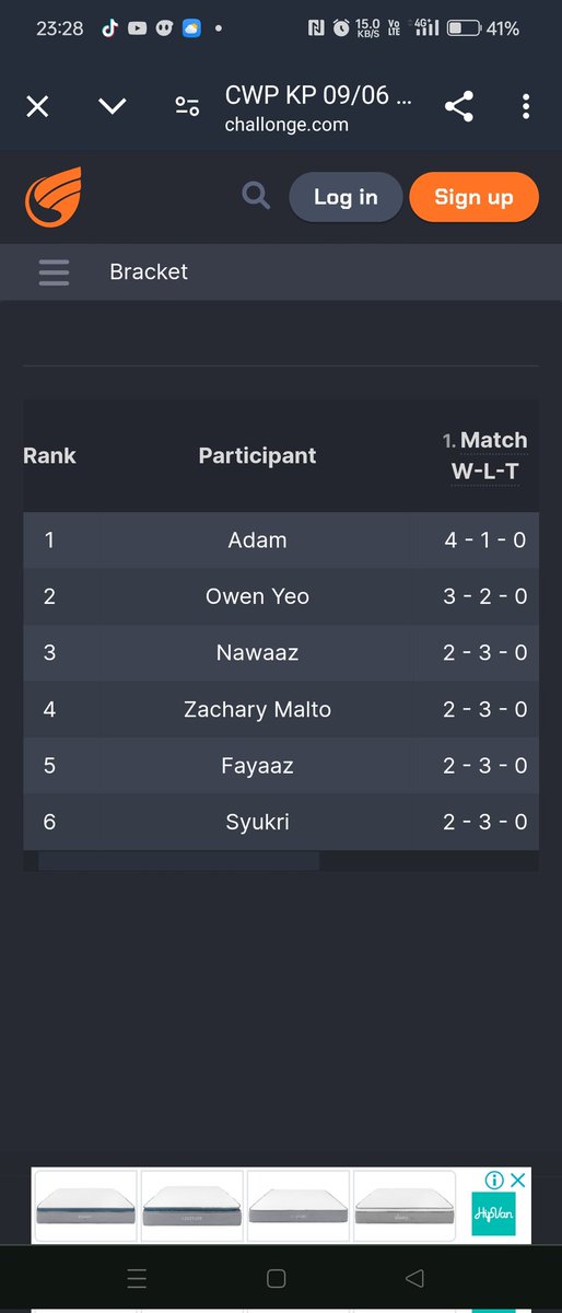 HasniSolo80's tweet photo. G3 CWP 6pm
9 June 2024
After a 2 weeks detox from G1, Adam clinched the top spot in a new league format 🔥💯
#beybladesg #AdamSolo #beybladex https://t.co/ILRC64IzdY