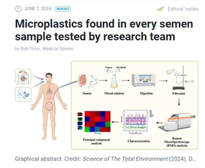 Larisadeorbe's tweet photo. Investigación en #China encontró #microplásticos en semen de todas las muestras analizadas de 36 hombres adultos sanos. Publicada en revista @SciTotEnv encontró trozos de plástico de cloruro de polivinilo PVC. Este hallazgo ayuda a explicar descenso en tasas de fertilidad  1/2 https://t.co/irhrDVFTS4