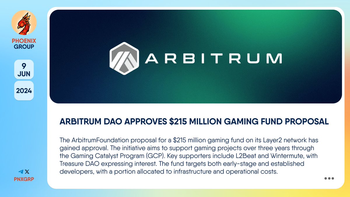 pnxgrp's tweet photo. 🔥 @arbitrum DAO approves $215 million gaming fund proposal

The #ArbitrumFoundation proposal for a $215 million gaming fund on its #Layer2 network has gained approval. The initiative aims to support gaming projects over three years through the Gaming Catalyst Program (GCP). Key supporters include L2Beat and Wintermute, with Treasure #DAO expressing interest. The fund targets both early-stage and established developers, with a portion allocated to infrastructure and operational costs.

👉 https://t.co/tWwbtRt1BW