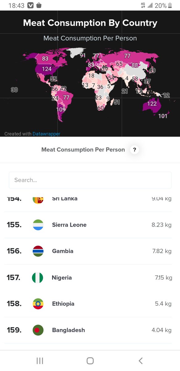 #meat consumption per year. 🙈
datapandas.org/ranking/meat-c…