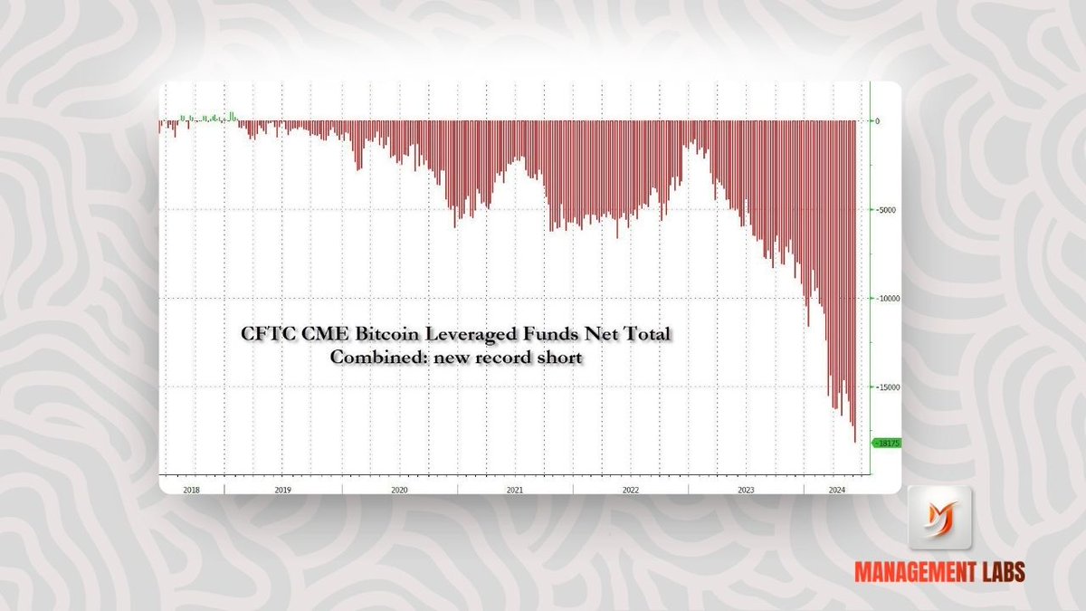 ManagementLabs's tweet photo. 1/4

Ever wondered why #Bitcoin price is suppressed while ETFs are stacking like there's a famine around the corner?

Let me give you a hint 👇 https://t.co/SLwhzUcfC1